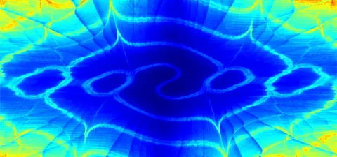 Chaos theory and the end of physics